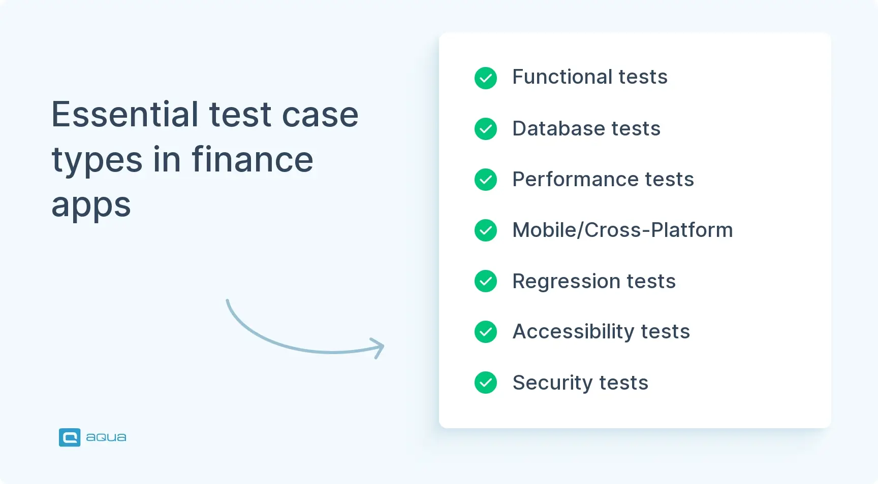 essential-test-case-types-in-finance-apps