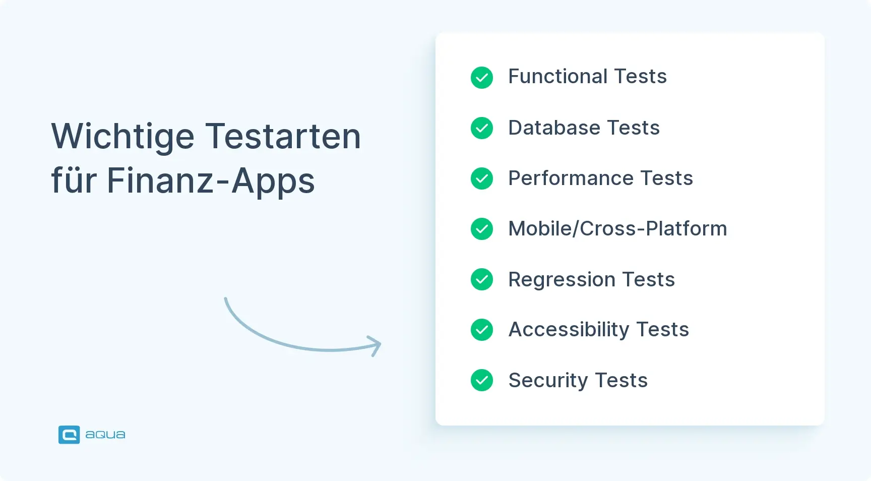 wichtige-testarten-fr-finanz-apps