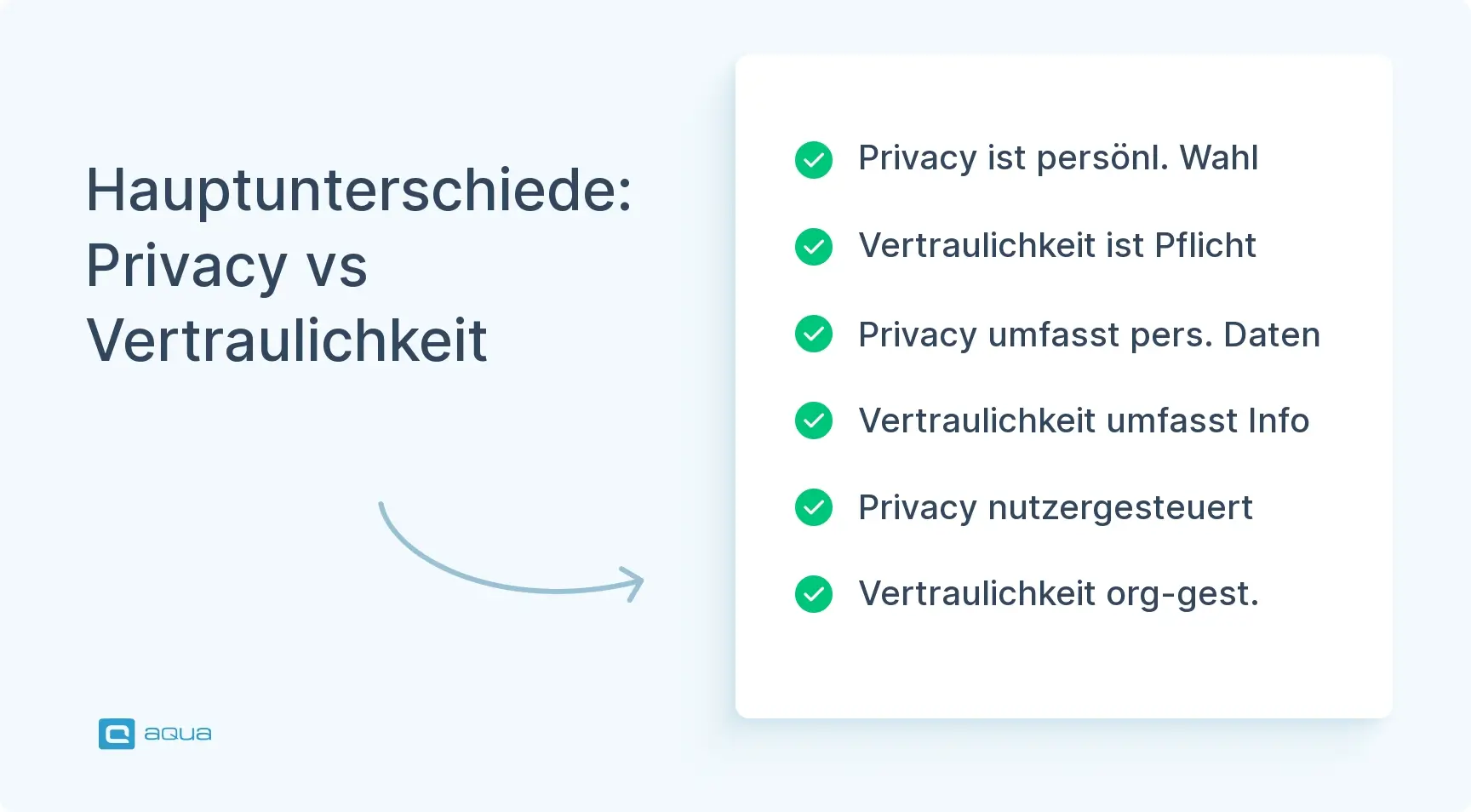 hauptunterschiede-privacy-vs-vertraulichkeit
