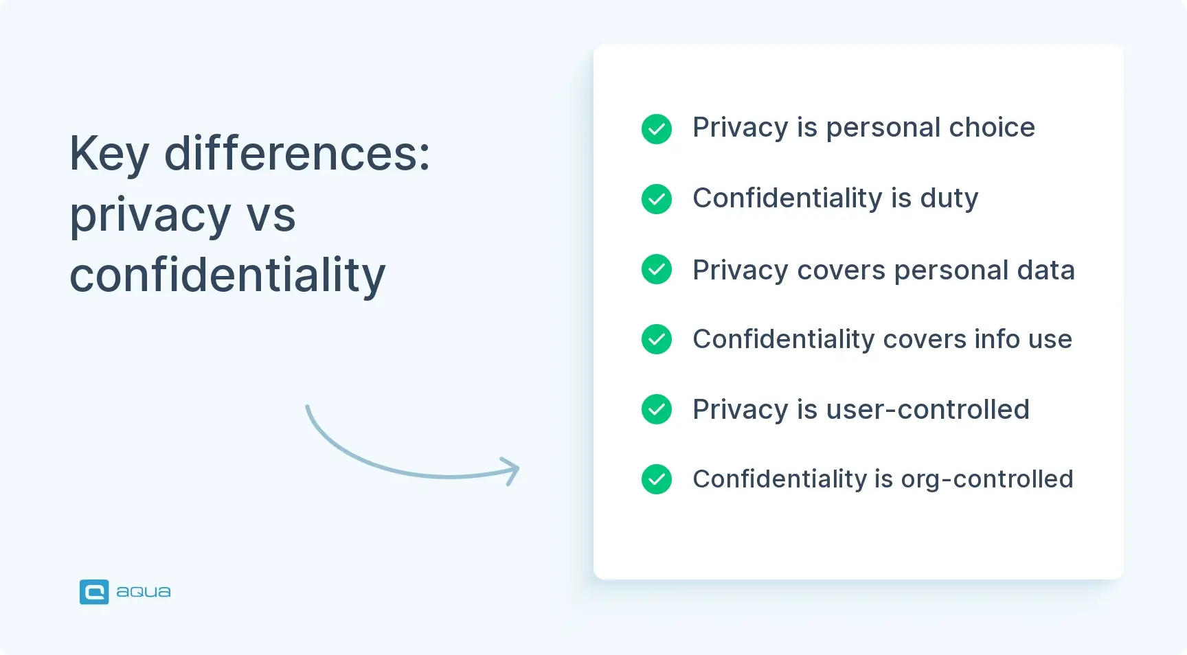 key-differences-privacy-vs-confidentiality