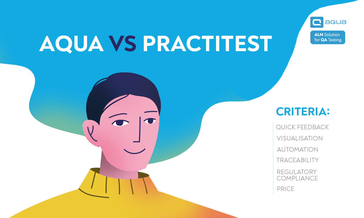 Aqua vs PractiTest