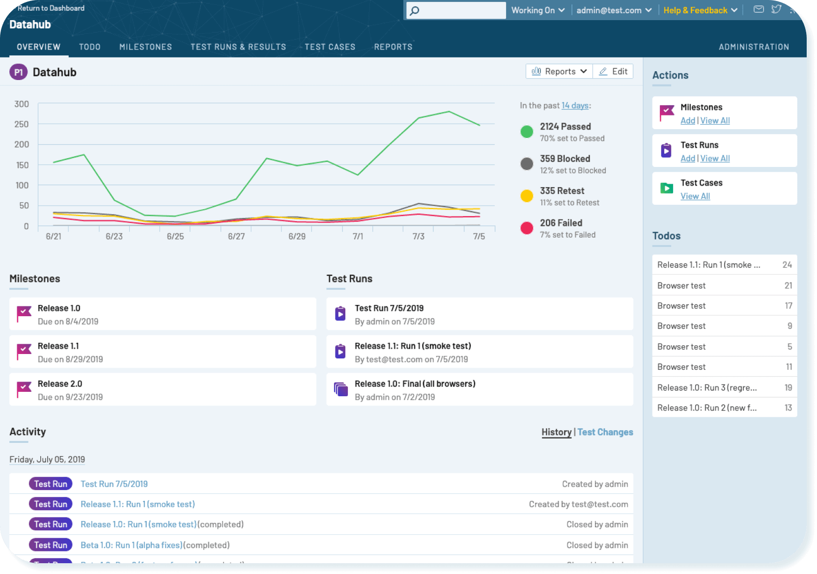 Testrail test management solution