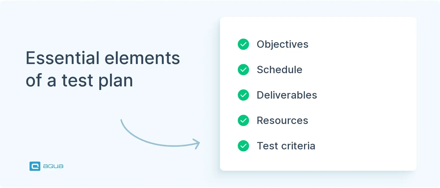 essential-elements-of-a-test-plan