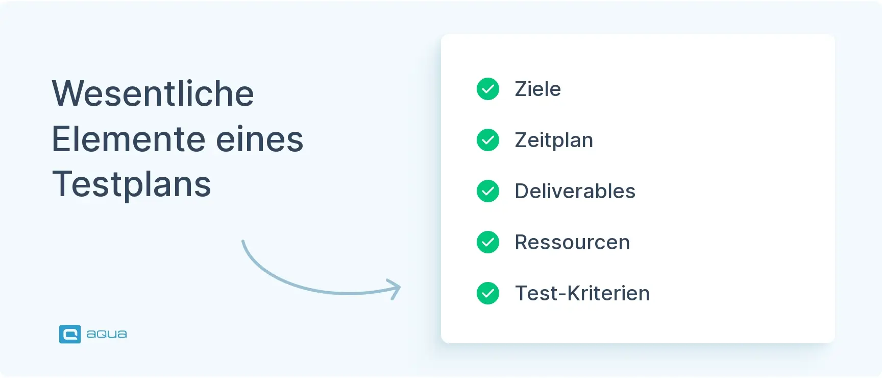 wesentliche-elemente-eines-testplans