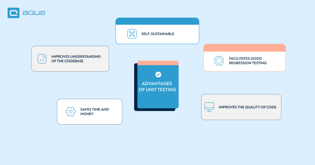 Unit Testing Invest What is Unit Testing: types, examples — aqua cloud