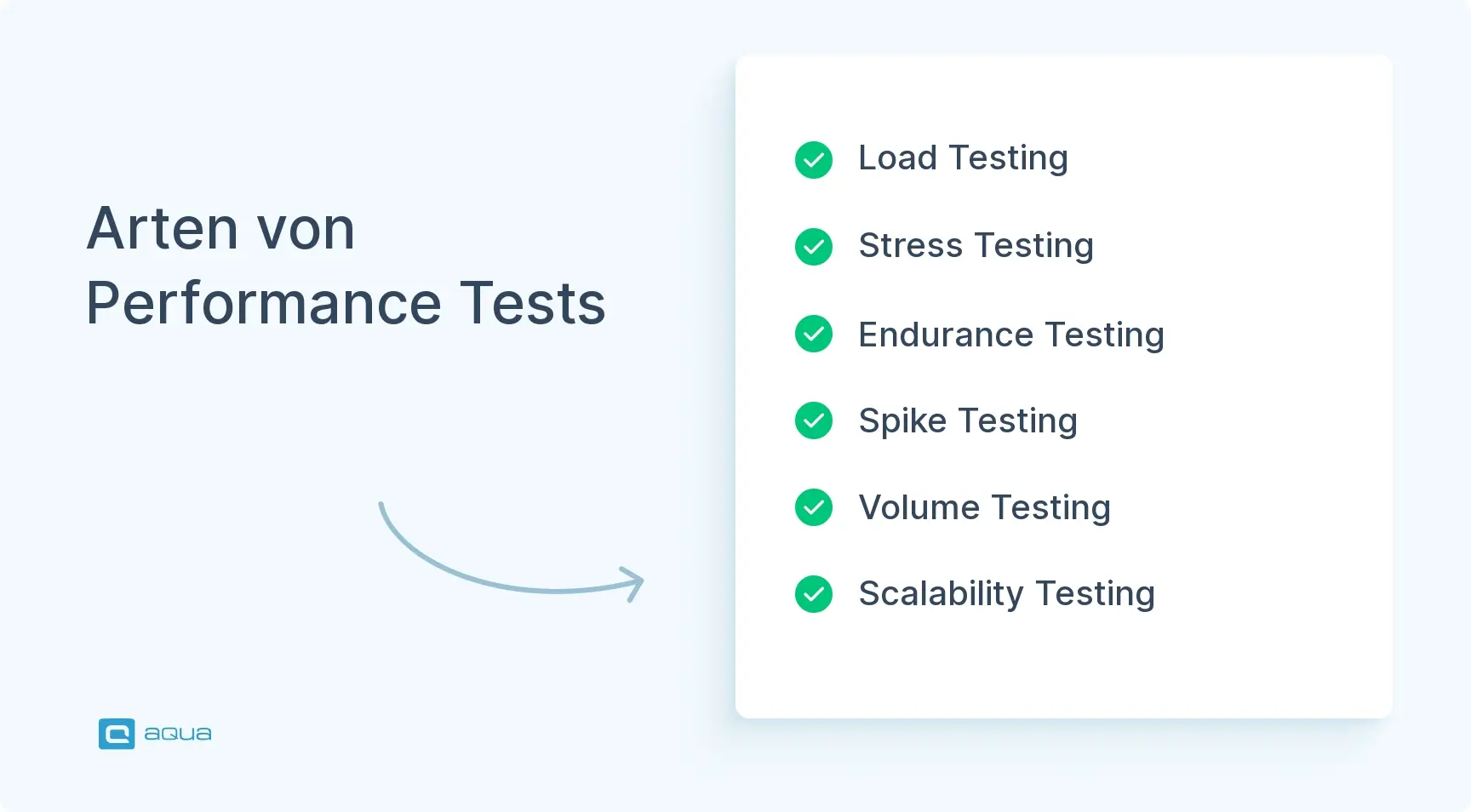 arten-von-performance-tests