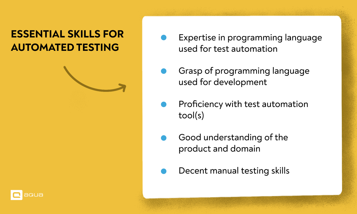 Characteristics of QA team