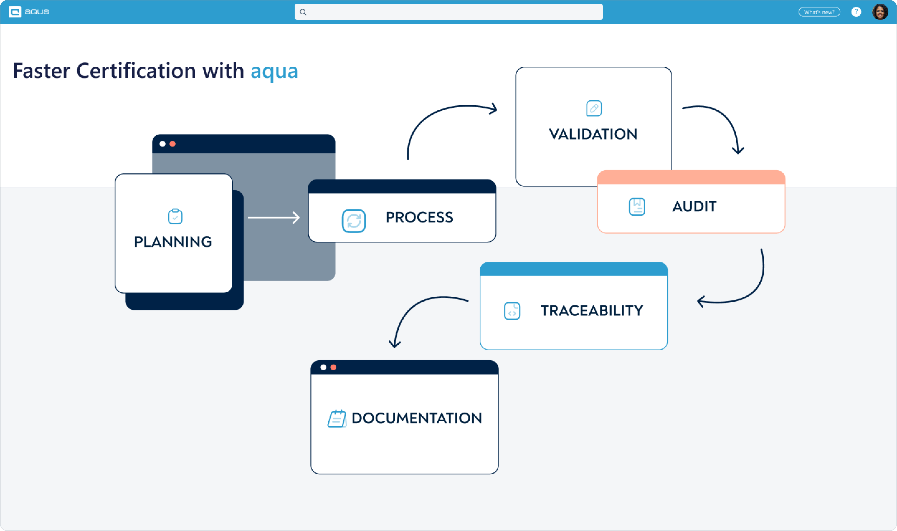 Regulatory compliances