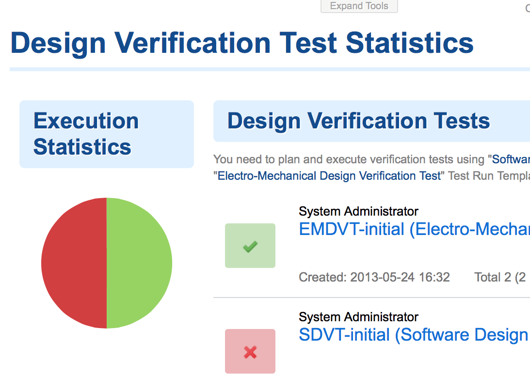 Test run statistics in Polarion