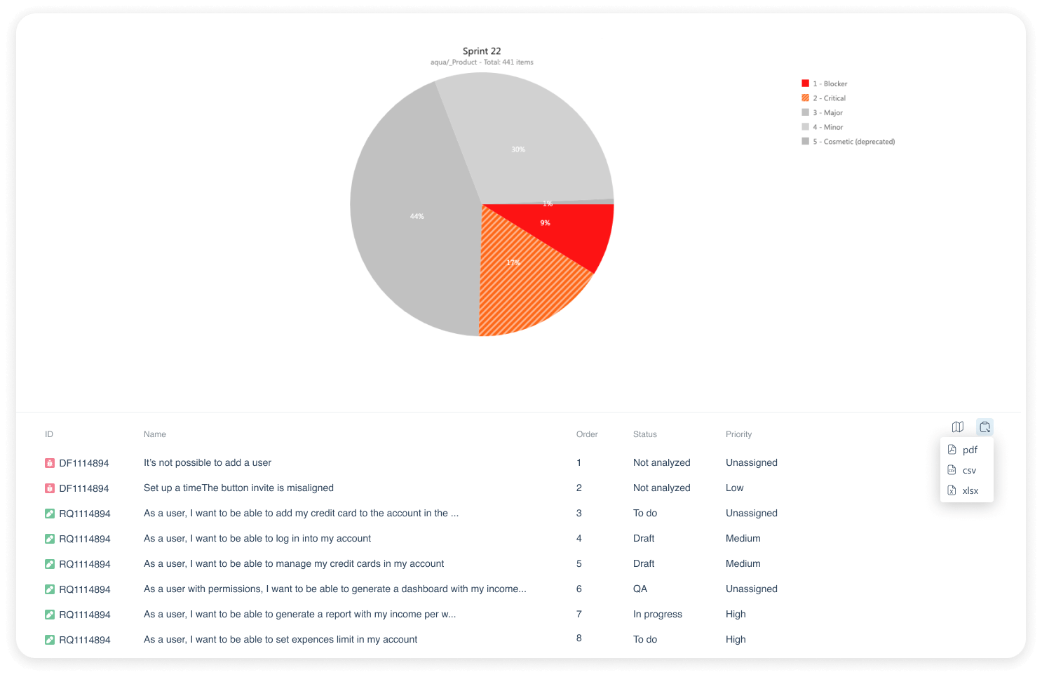 aqua dashboard with KPI Alert at work