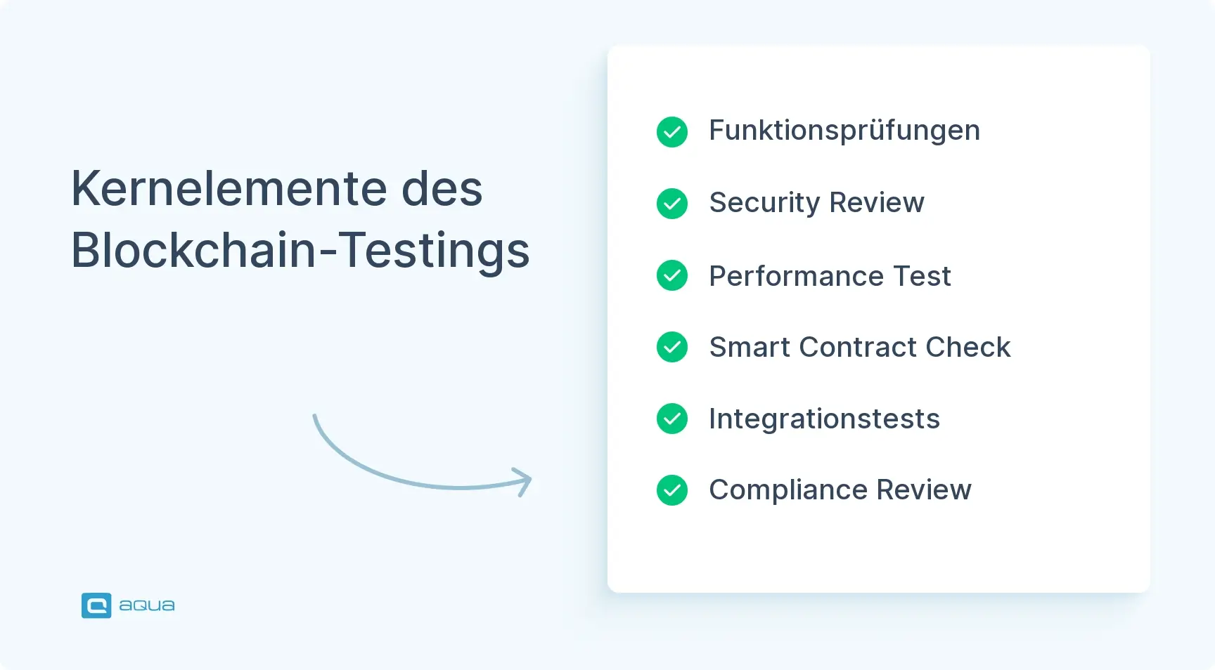 kernelemente-des-blockchain-testings