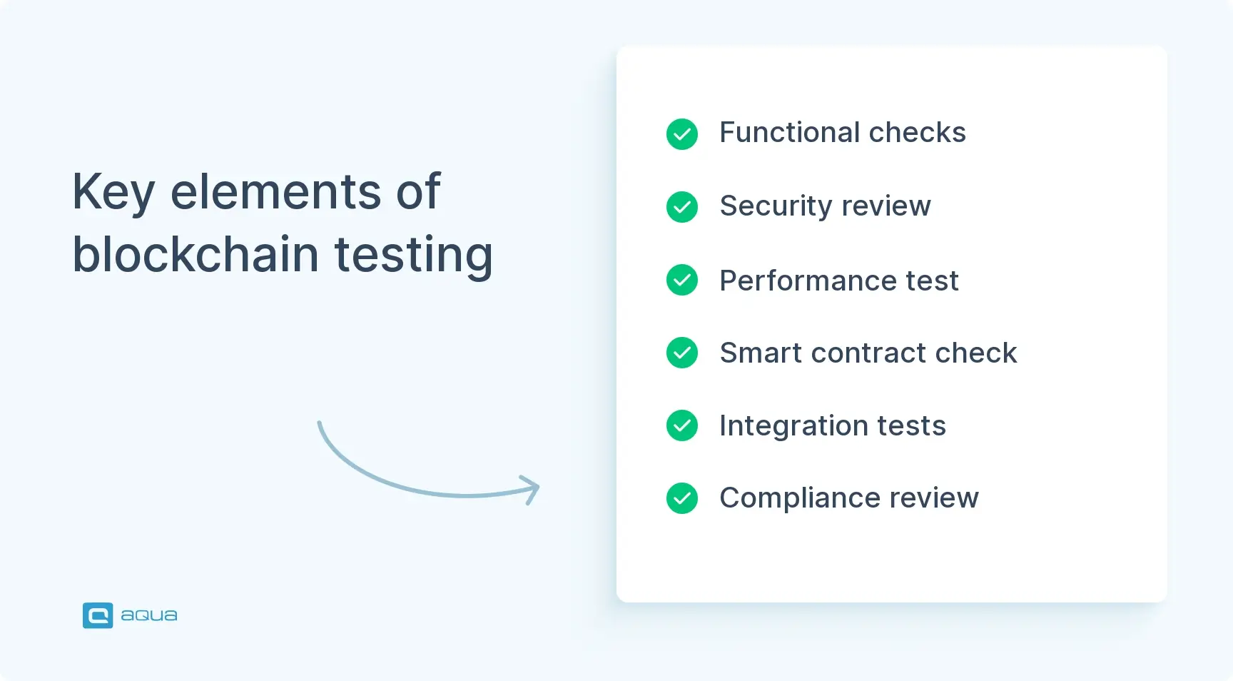 key-elements-of-blockchain-testing
