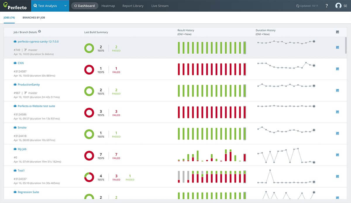 Perfectlo Scriptless