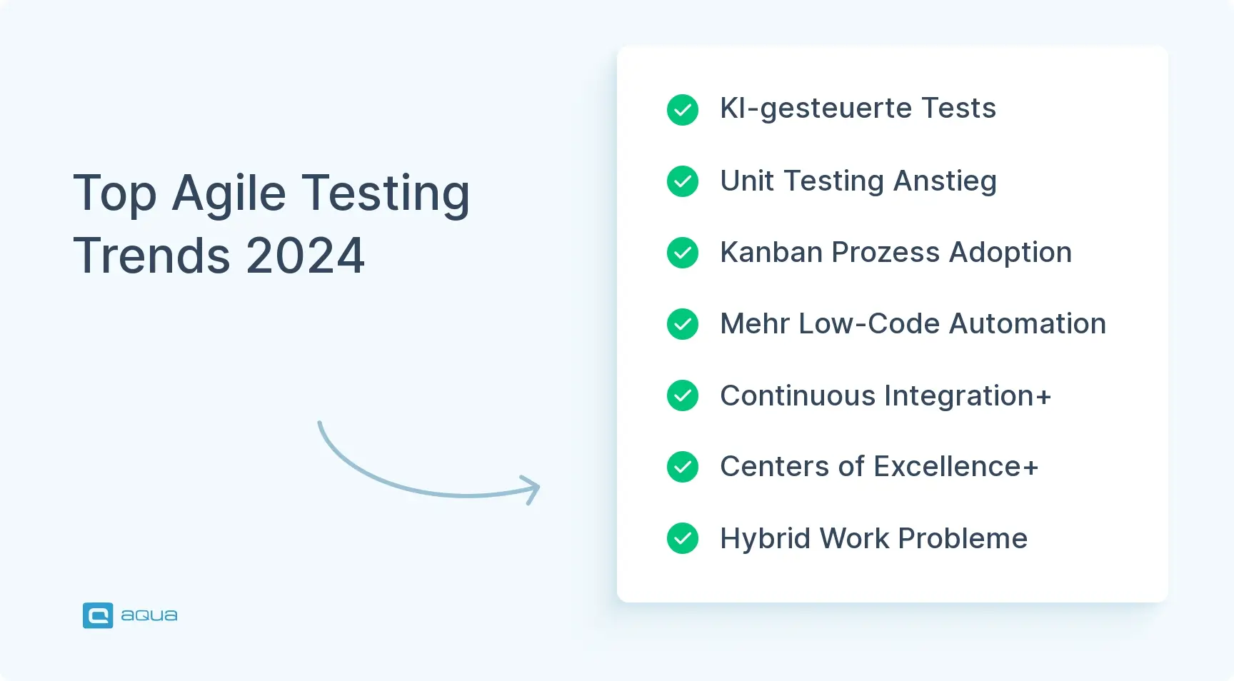 top-agile-testing-trends-2024 (1)