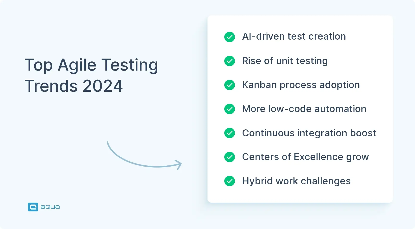 top-agile-testing-trends-2024