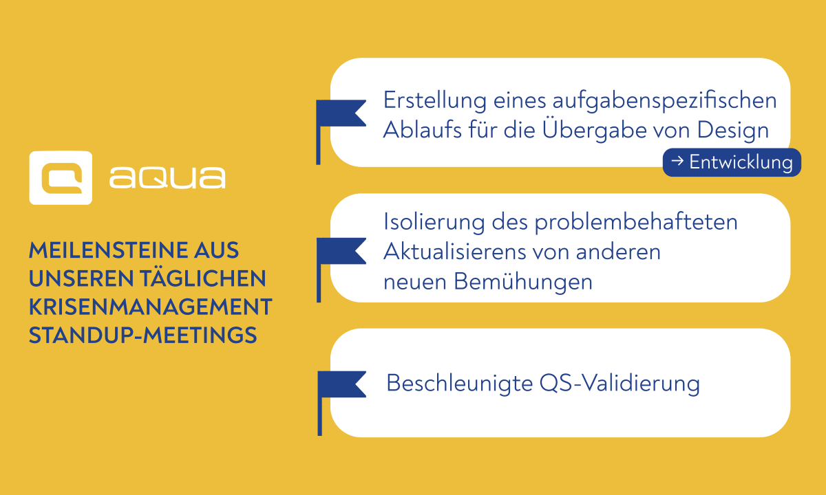 aqua situationsbezogenen Standup-Meetings