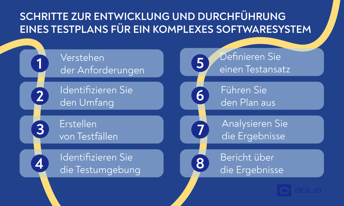 Schritte zur Entwicklung und Durchführung eines Testplans für ein komplexes Softwaresystem