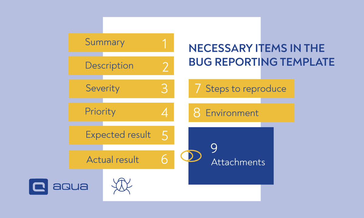 Elements in the bug reporting template