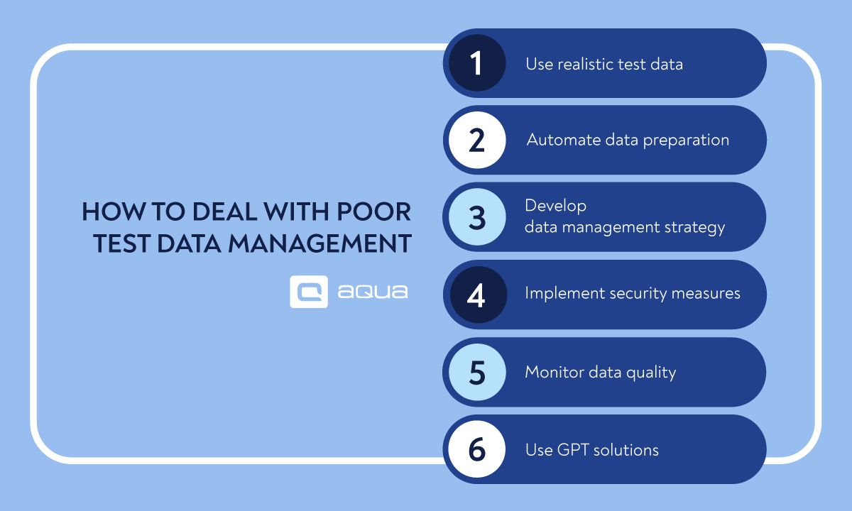 Poor data management solutions