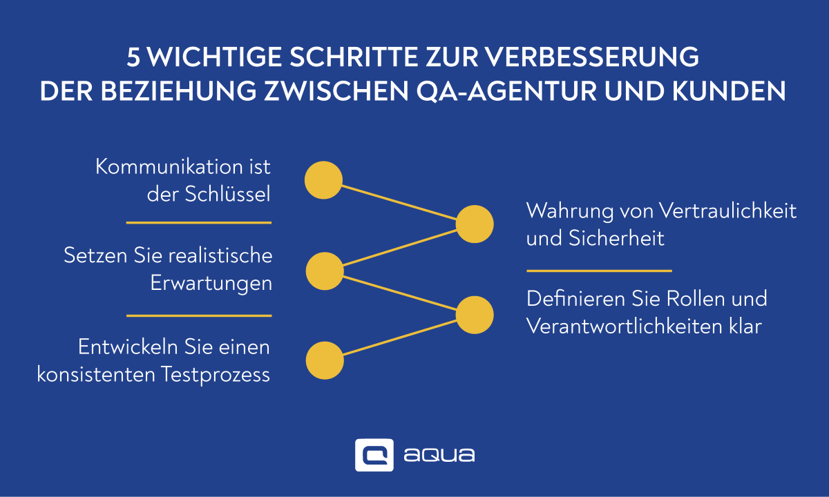 Tipps für bessere Beziehungen zwischen QA-Agentur und Kunde