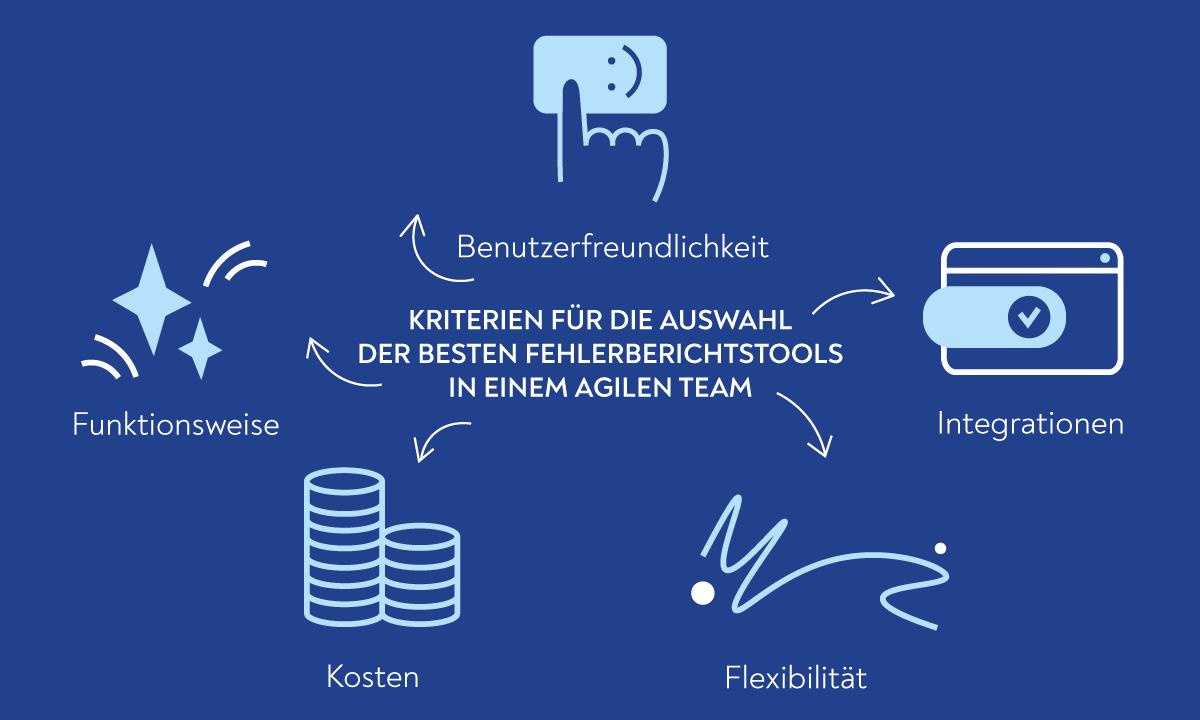 Kriterien für die Auswahl des besten Reporting-Tools für Agile