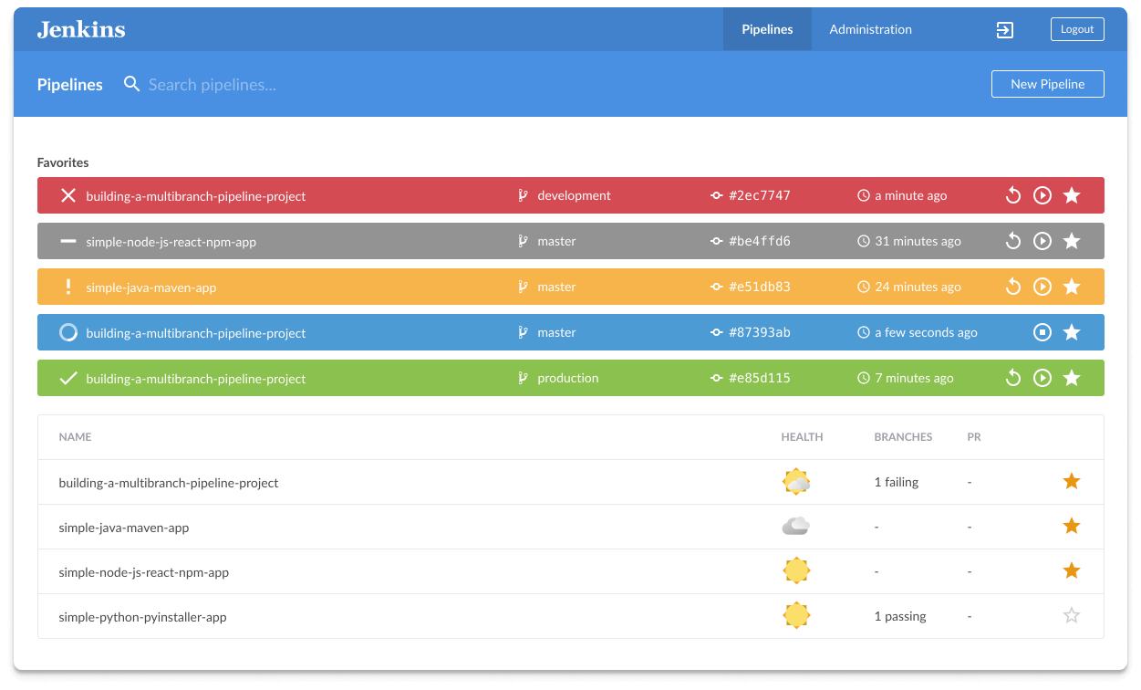 Jenkins for continuous automation