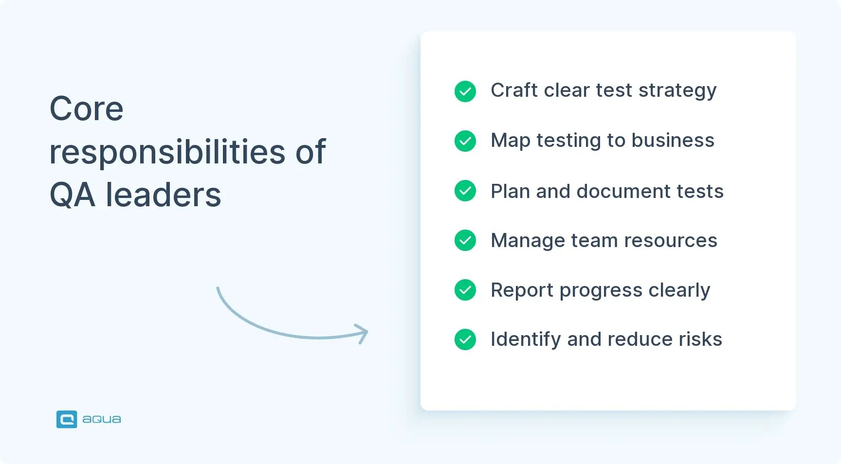 core responsibilities of a QA manager