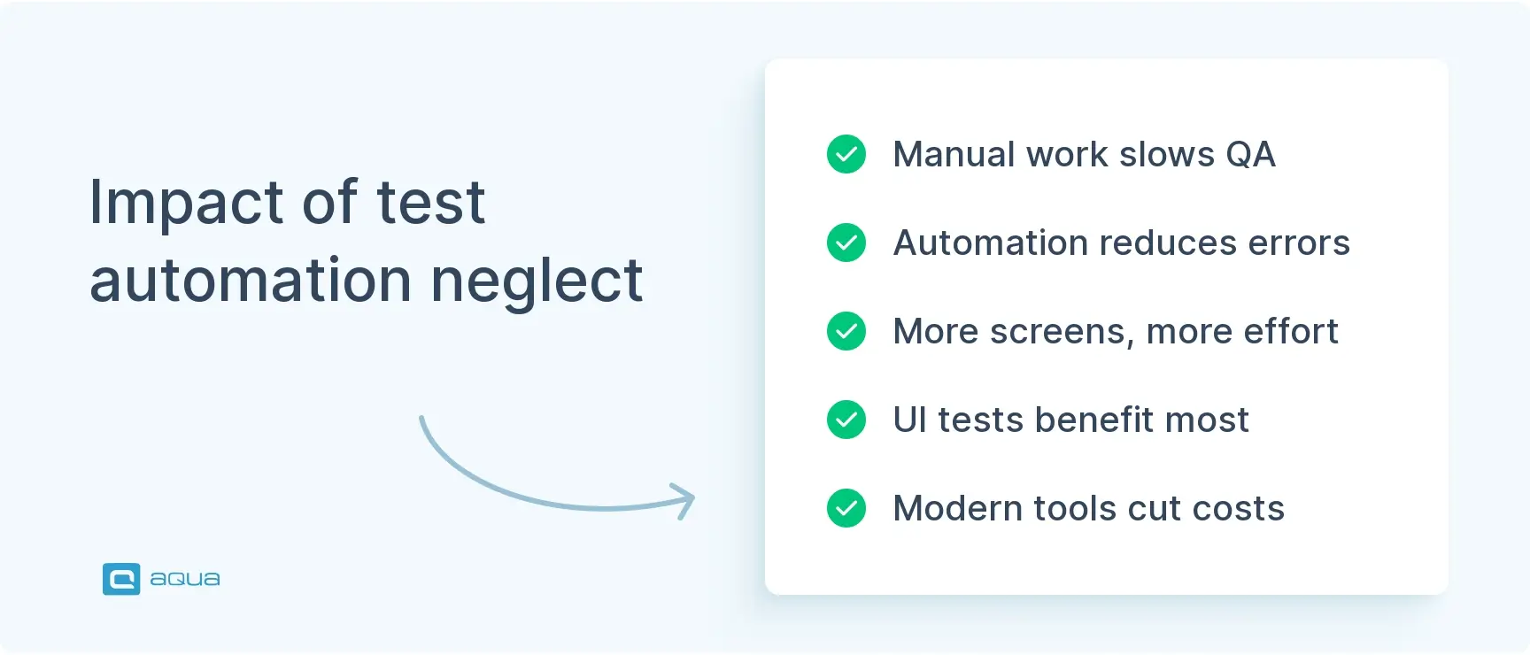 Dismissing test automation