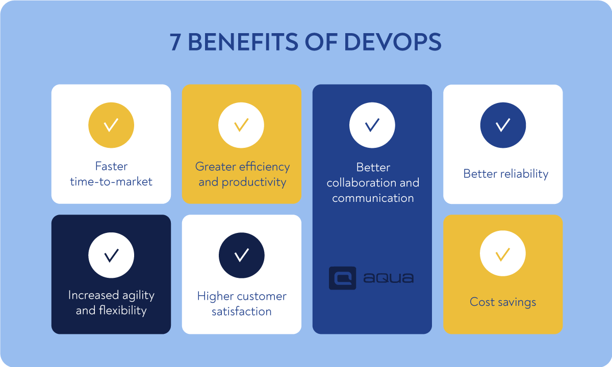 Benefits of DevOps