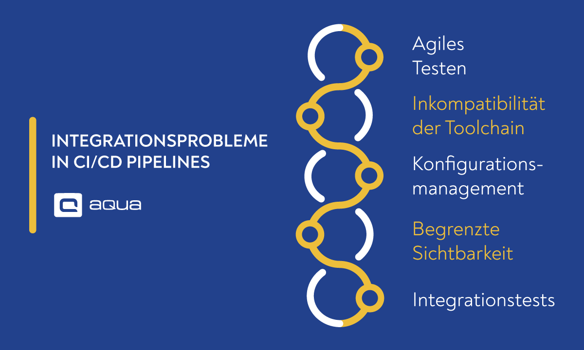 Integrationsherausforderungen bei CI/CD