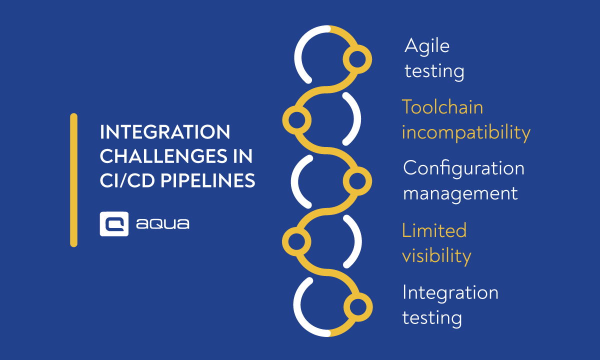 Integration challenges
