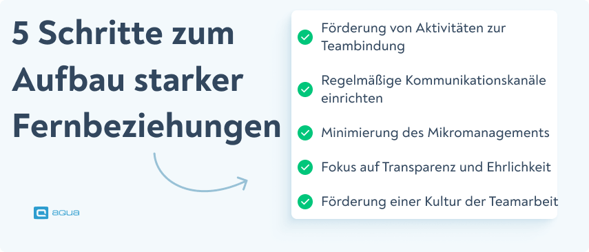 Communication issues