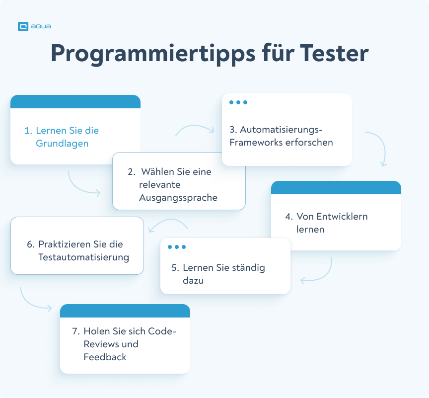 Programmiertipps für Tester