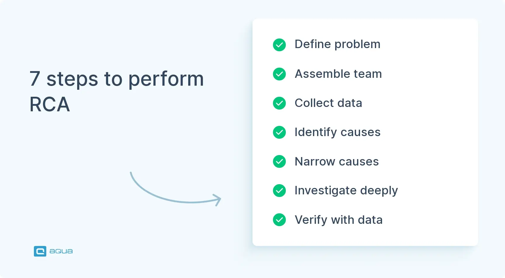 7 steps to perform rca