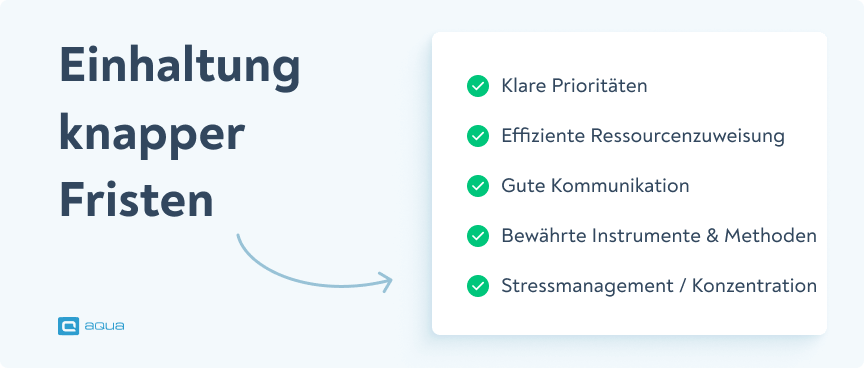 Einhaltung knapper Fristen - infographics