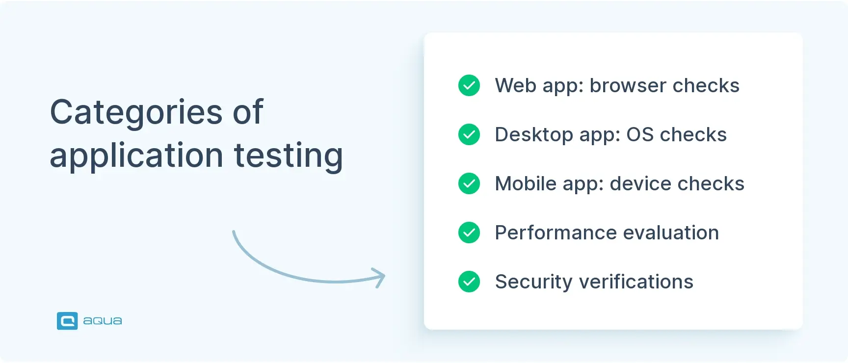 categories-of-application-testing