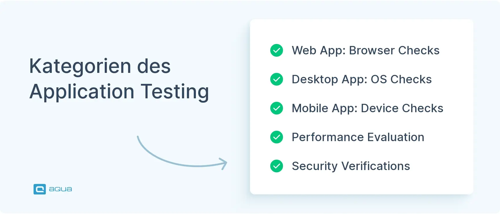 kategorien-des-application-testing
