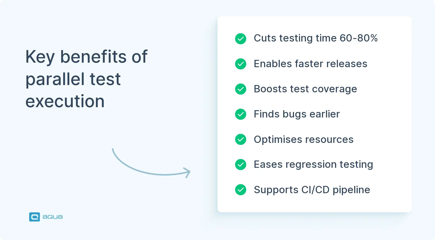 Key benefits of parallel test execution