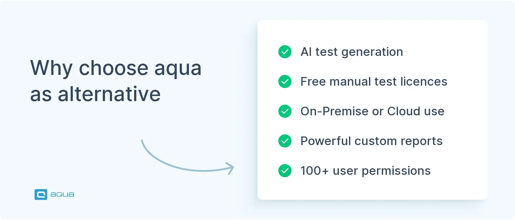 why choose aqua as alternative