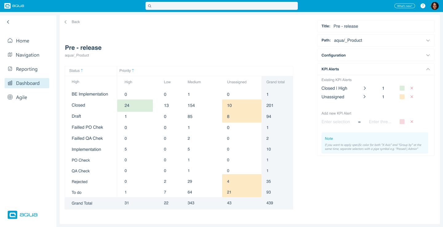 Dashboard with KPI alerts