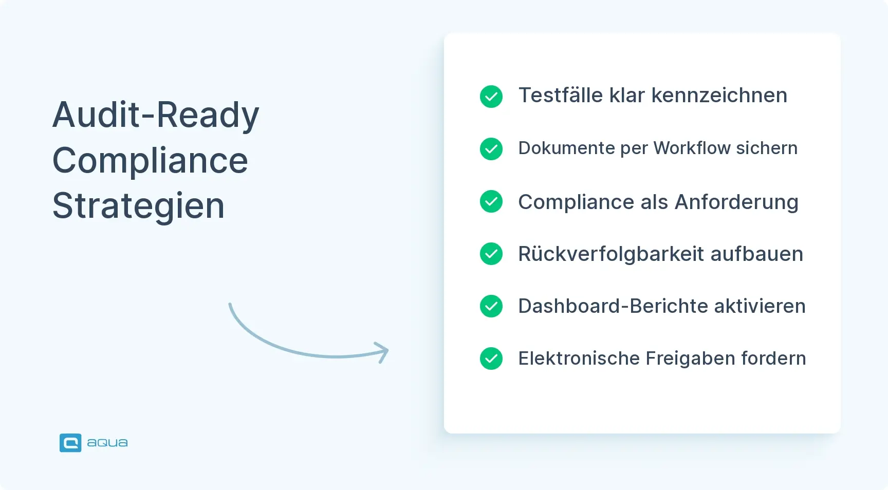 Audit ready compliance strategien