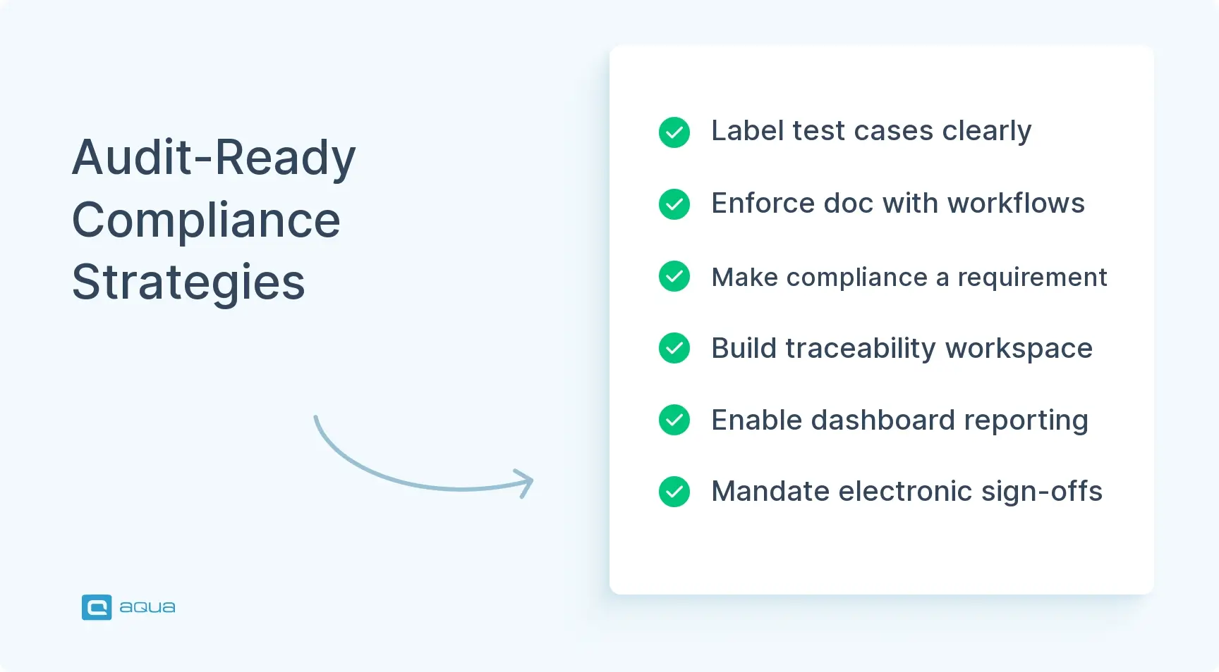 audit ready compliance