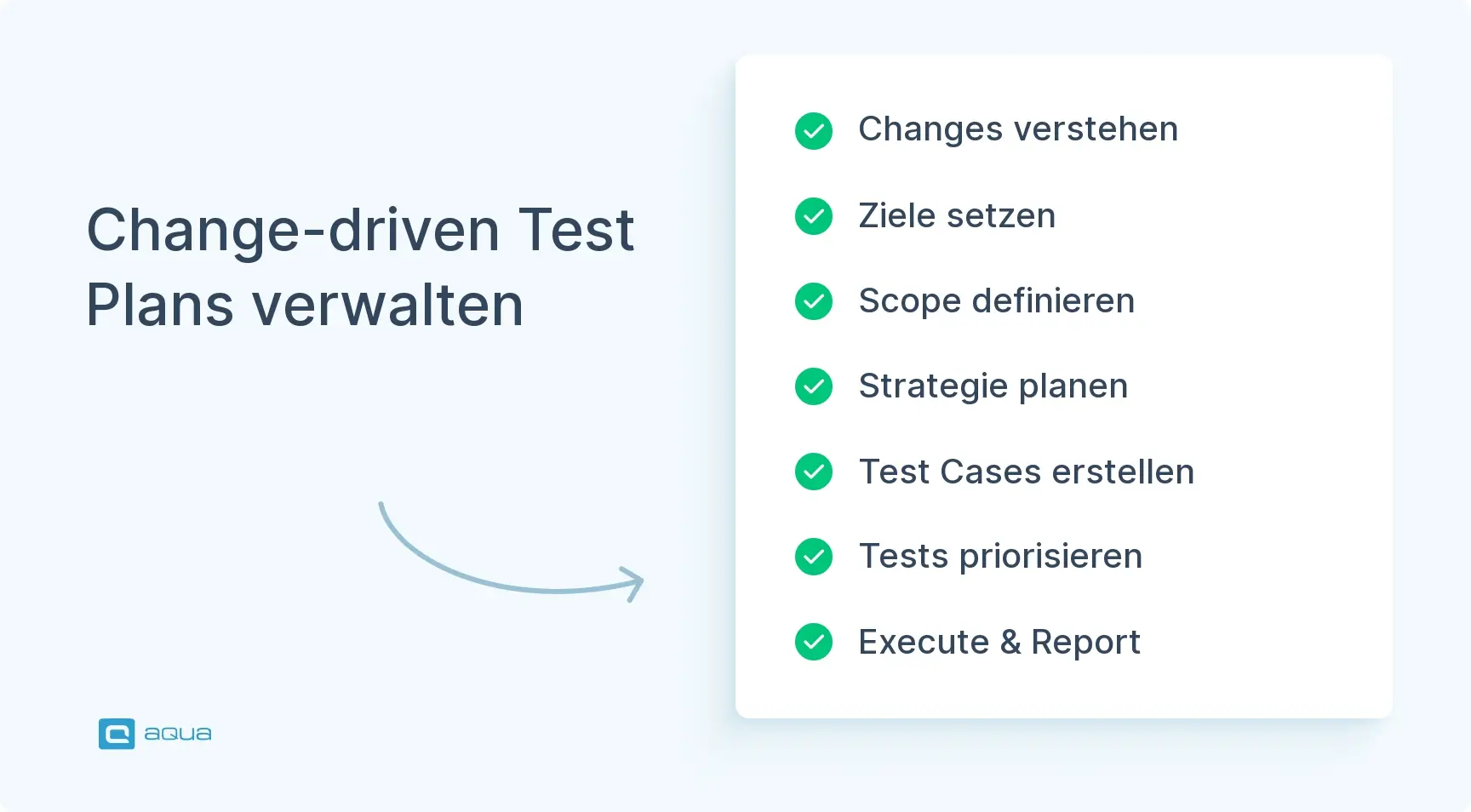 change-driven-test-plans-verwalten
