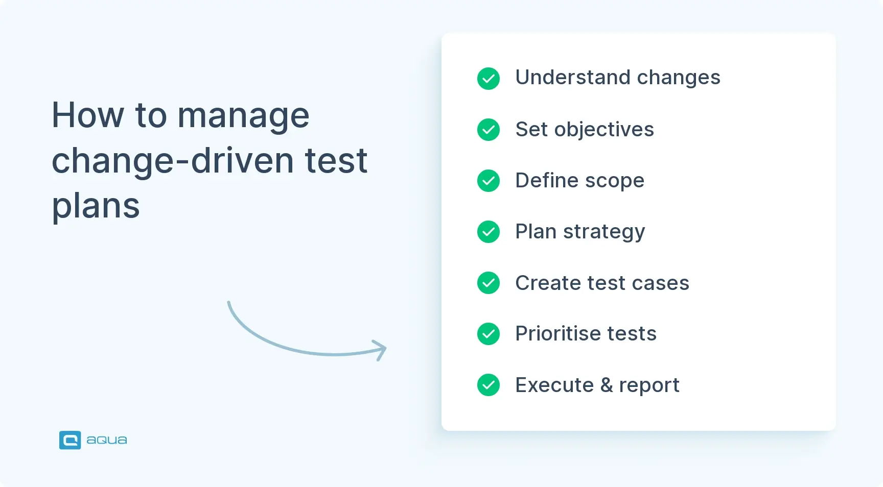 how-to-manage-change-driven-test-plans