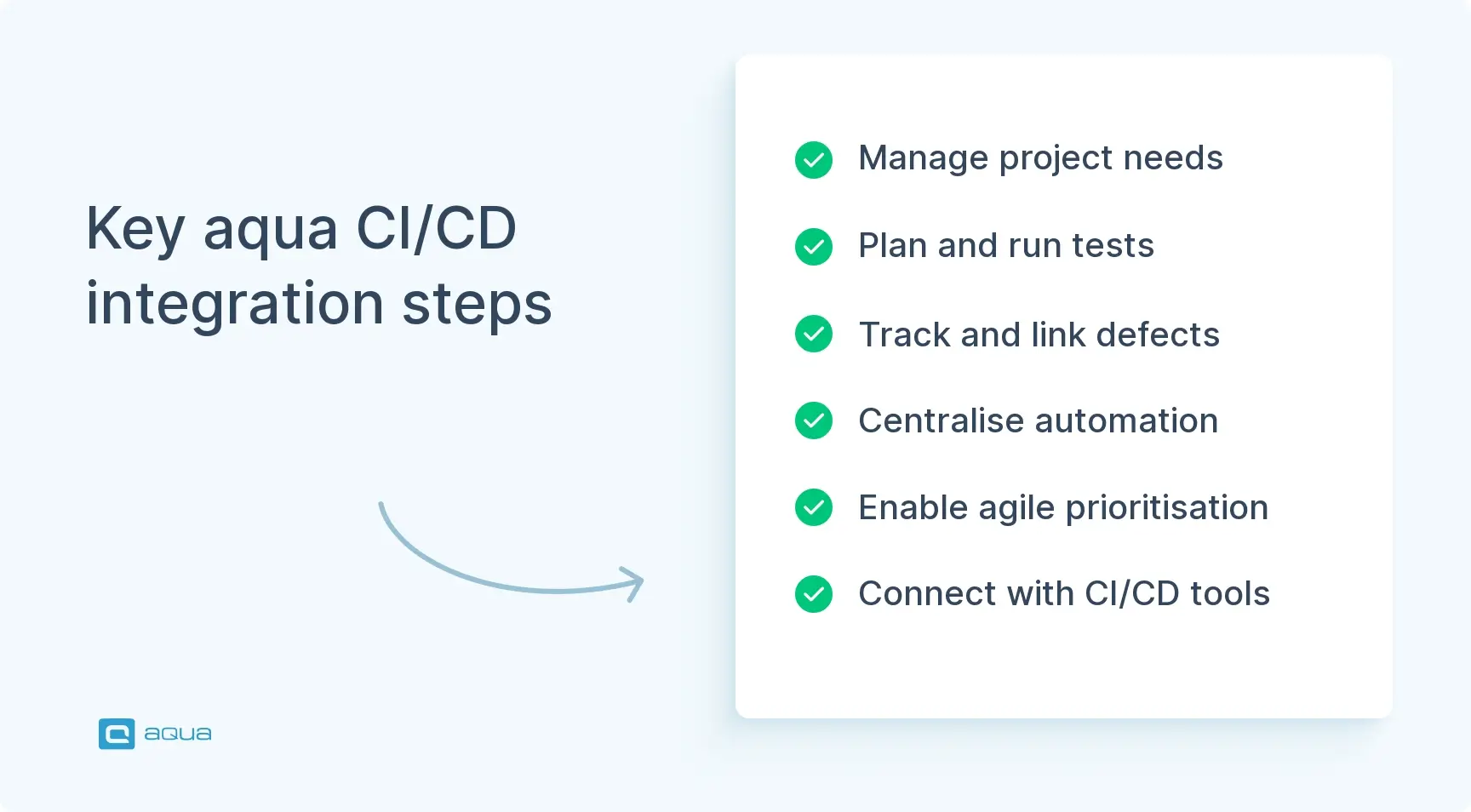 Aqua CI/CD integration steps