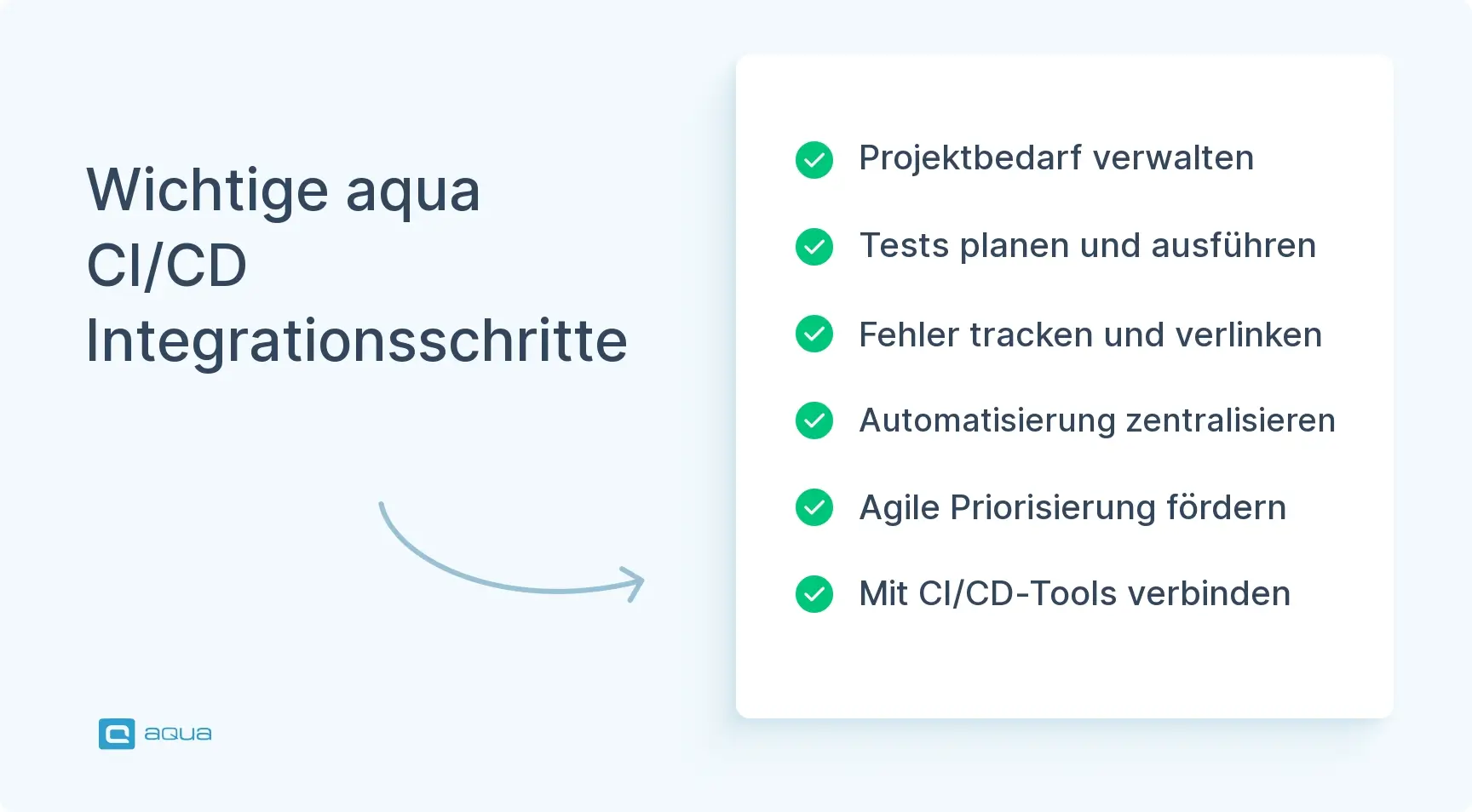 wichtige aqua ci/cd integrationsschritte
