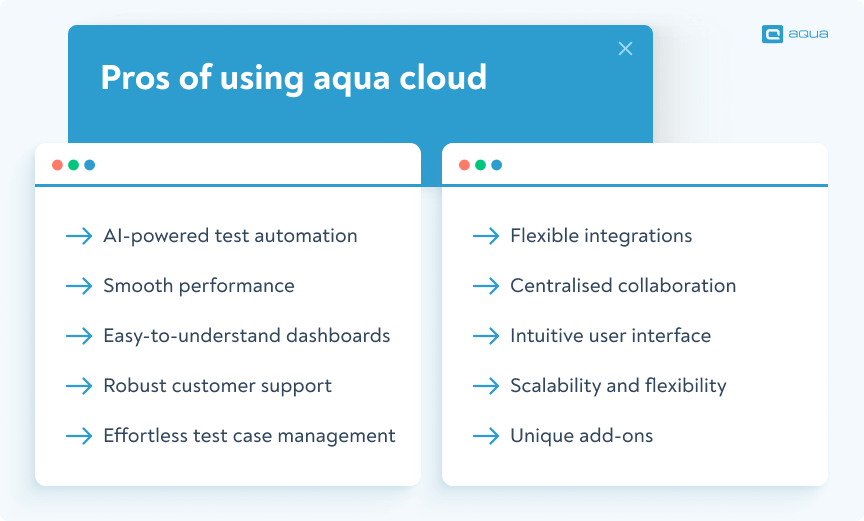 10 pros of aqua cloud