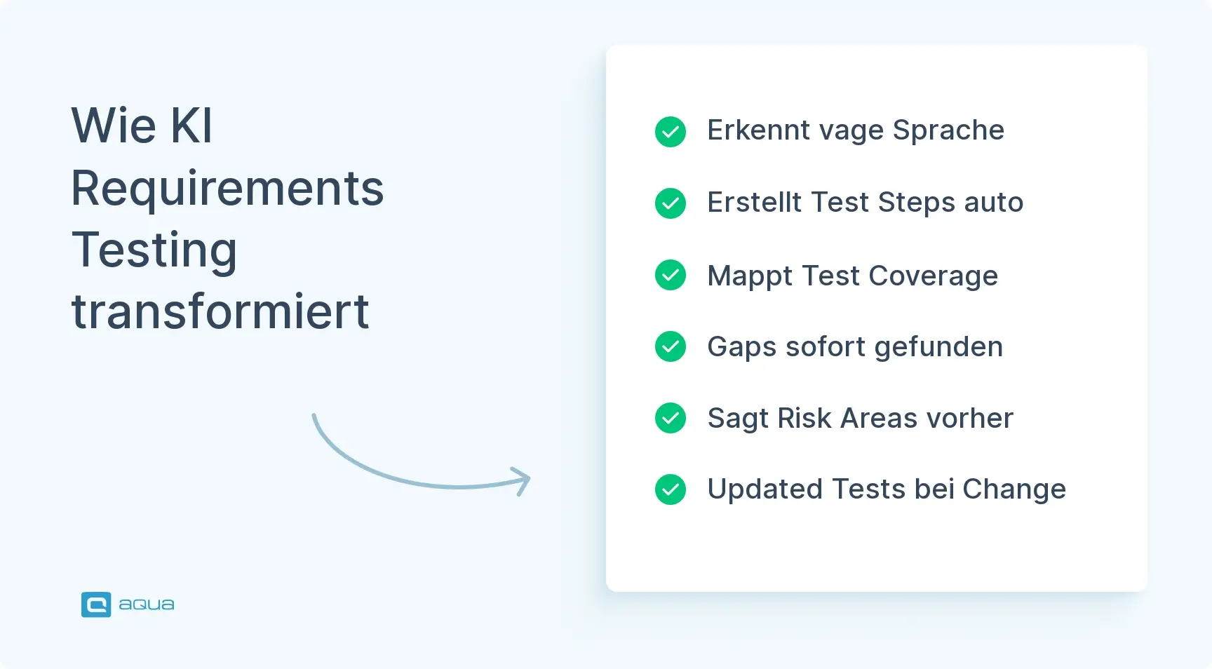 wie-ki-requirements-testing-transformiert