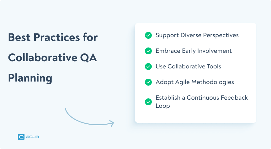 collaborative QA planning