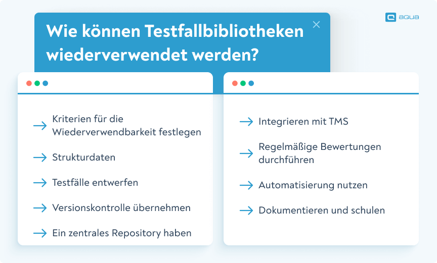 Wie können Testfallbibliotheken wiederverwendet werden?
